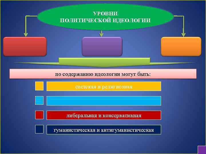 Право и политическая идеология