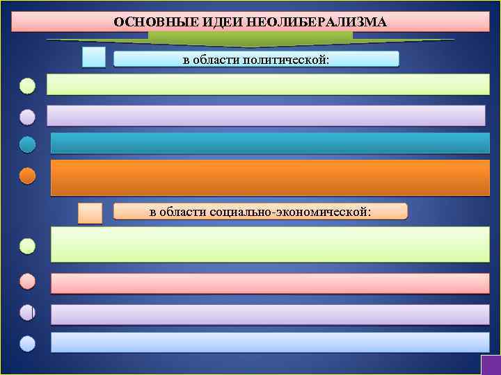 ОСНОВНЫЕ ИДЕИ НЕОЛИБЕРАЛИЗМА в области политической: в области социально-экономической: 