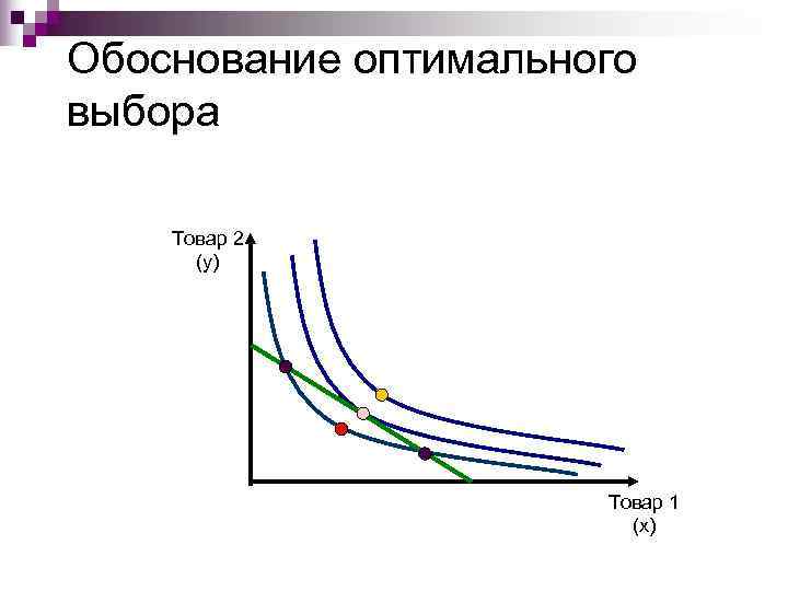 Обоснование оптимального выбора Товар 2  (y)      Товар 1