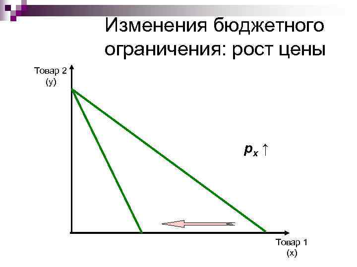 Ограничить рост