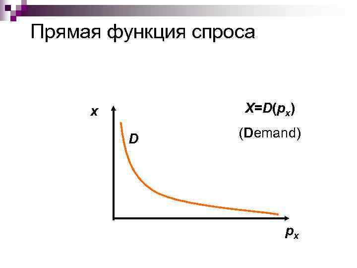 Прямая функция спроса  x   X=D(px)  D   (Demand) 