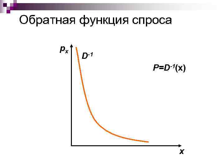 Определите вид функции спроса