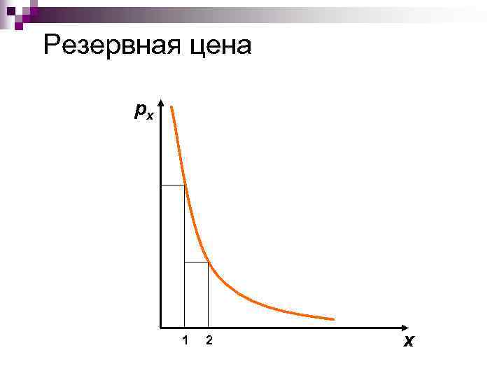 Резервная цена  px    1  2  x 