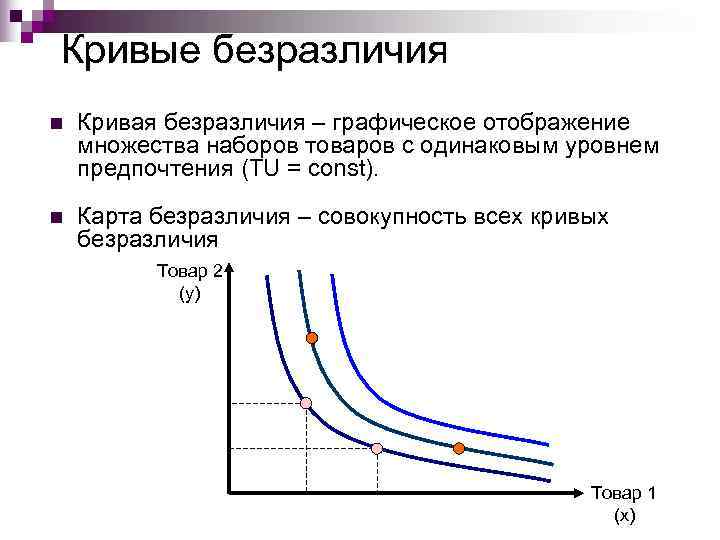 Теория потребительского выбора кривая безразличия. Карта кривых безразличия. Кривые безразличия. Теория Кривой безразличия.