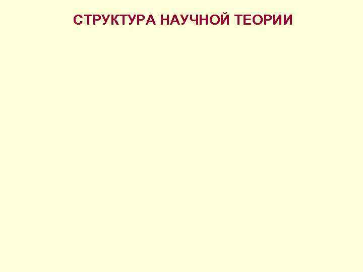 СТРУКТУРА НАУЧНОЙ ТЕОРИИ СТРУКТУРА НАУЧНОЙ ТЕОРИИ