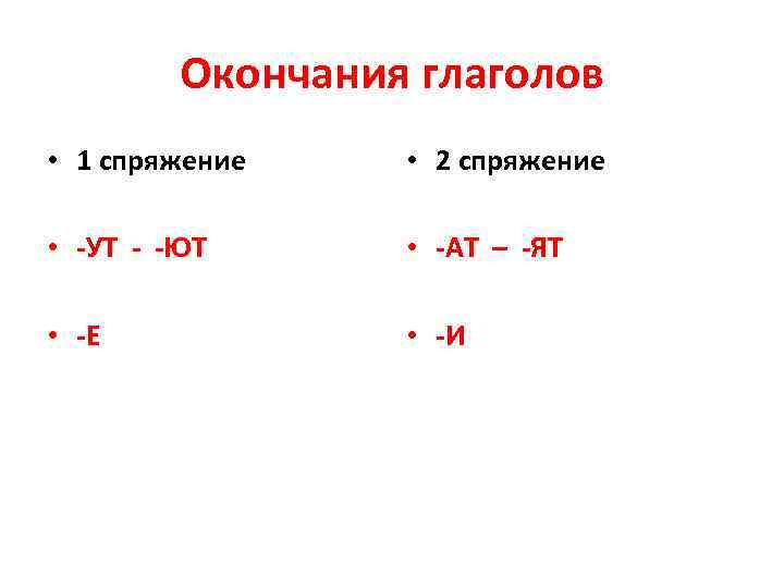 Окончания глаголов • 1 спряжение • 2 спряжение • -УТ Окончания глаголов • 1 спряжение • 2 спряжение • -УТ