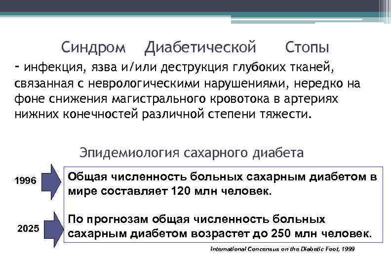 Синдром Диабетической Стопы - инфекция, язва и/или деструкция глубоких тканей, связанная с неврологическими нарушениями,