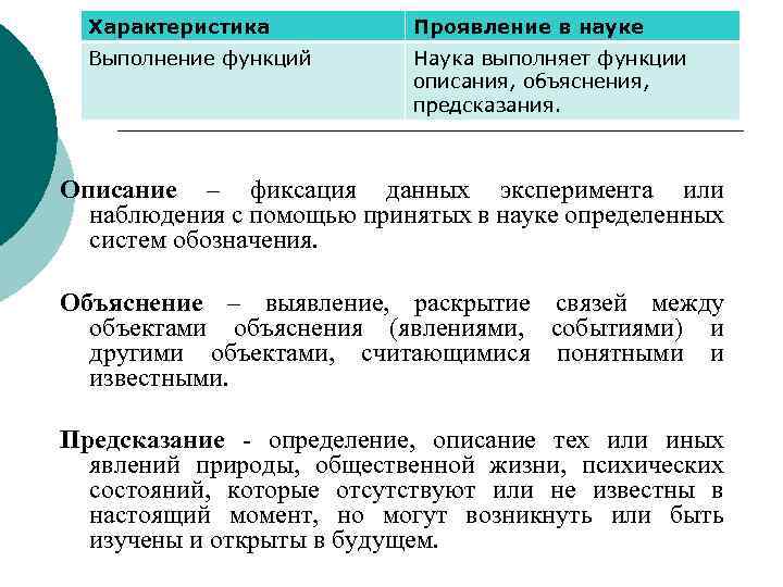 Наукой описано. Описание и объяснение. Описание объяснение и предсказание. Характеристика+выполнение функции. Описание в науке.