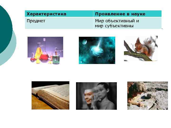 Характеристика Проявление в науке Предмет Мир объективный и мир субъективны 