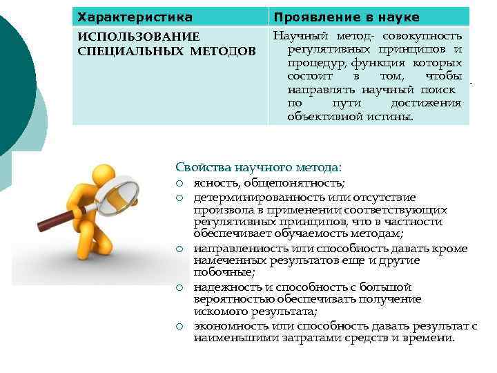 Характеристика ИСПОЛЬЗОВАНИЕ СПЕЦИАЛЬНЫХ МЕТОДОВ Проявление в науке Научный метод- совокупность регулятивных принципов и процедур,