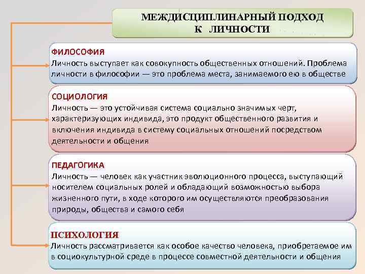 Проблема личности в социальной психологии презентация