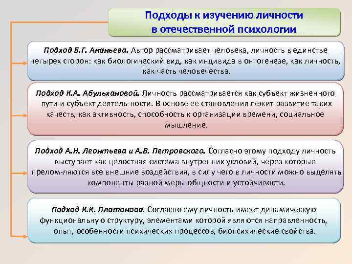 Подходы к изучению развития. Подходы к изучению личности в психологии. Основные психологические подходы к исследованию личности. Основные подходы к изучению психологии человека. Подходы к изучению личности в современной психологии.