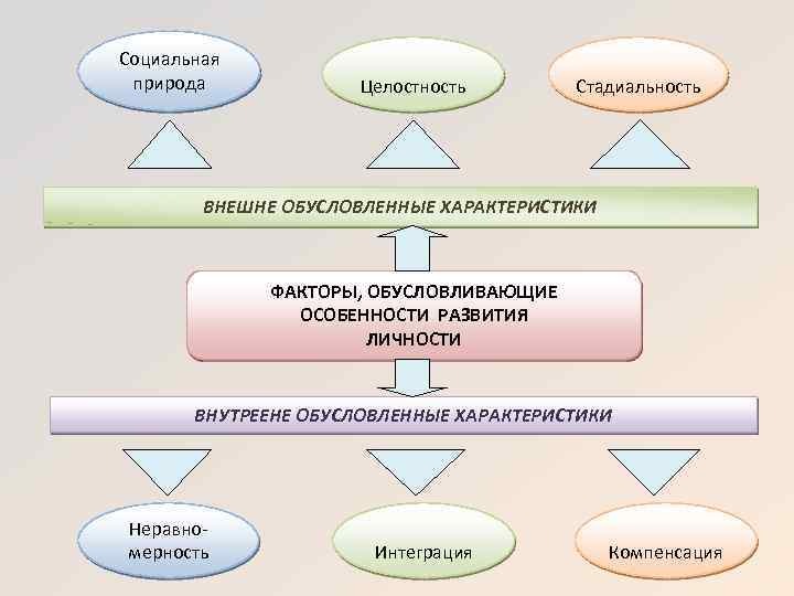 Качество личности целостность