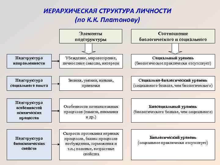 Карта личности платонова методика