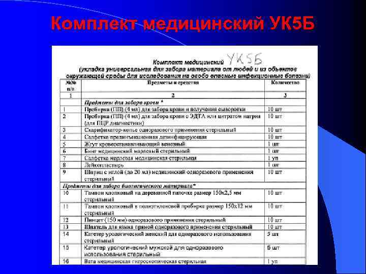 Комплект медицинский УК 5 Б 