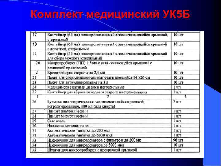 Комплект медицинский УК 5 Б 
