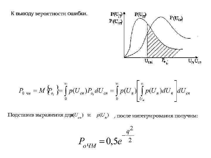 К выводу вероятности ошибки. Подставив выражения для и , после интегрирования получим: 