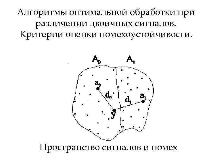 Алгоритмы оптимальной обработки при различении двоичных сигналов. Критерии оценки помехоустойчивости. Пространство сигналов и помех