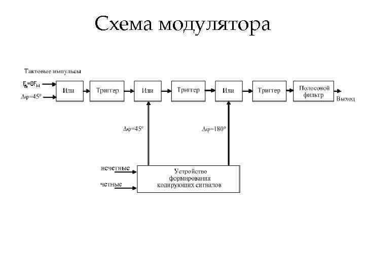 Схема модулятора 