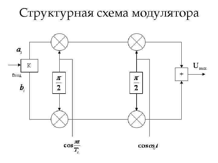 Схема модулятора кам 16