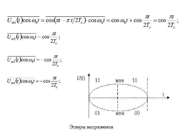 Эпюры напряжения 