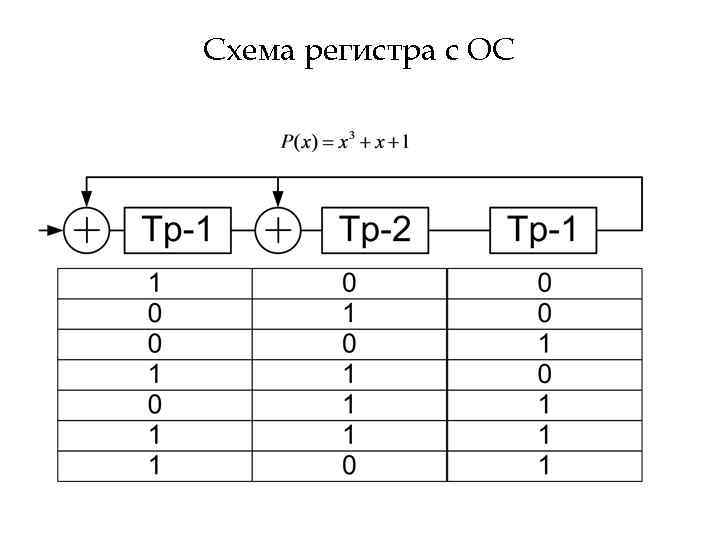 Схема регистра с ОС 