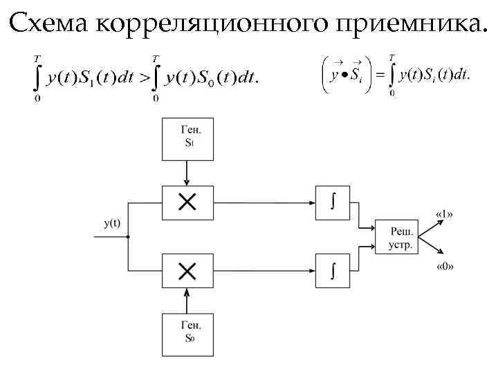 Приемник двоичных сигналов схема