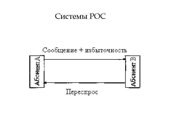 Системы РОС 