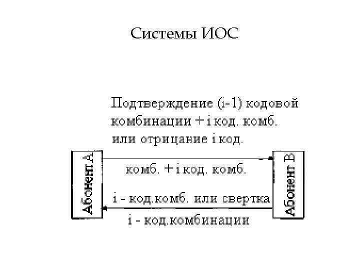 Системы ИОС 
