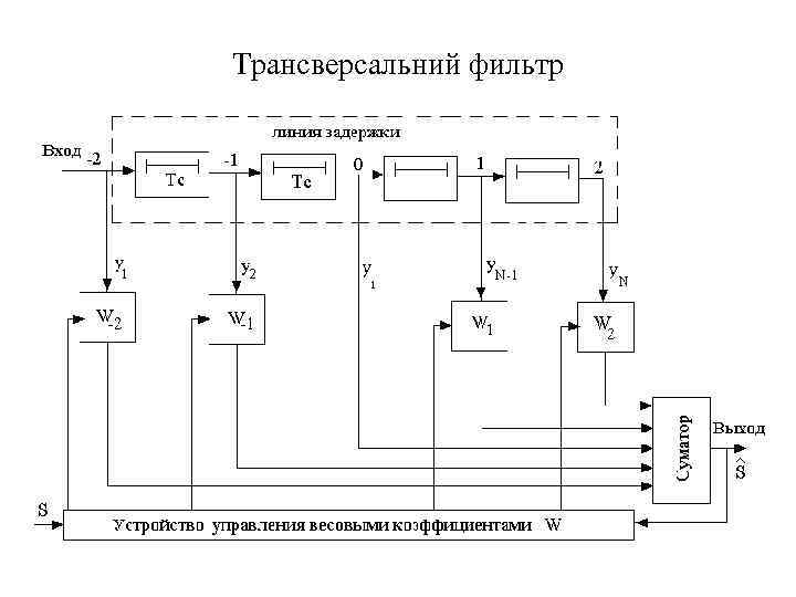 Трансверсальний фильтр 