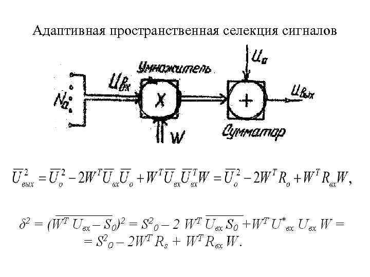 Адаптивная пространственная селекция сигналов 