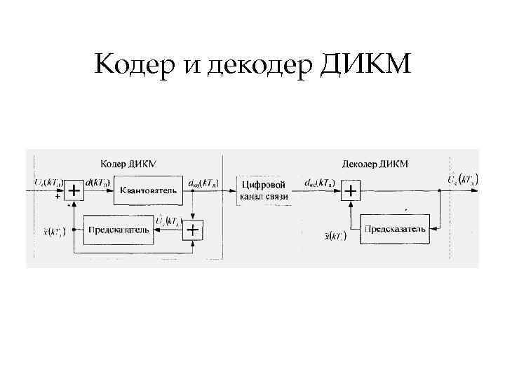 Для чего в схеме обмена данных необходим кодер канал