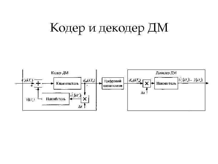 Для чего в схеме обмена данных необходим кодер канал