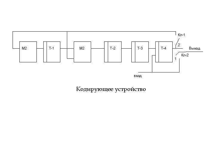 Кл-1 М 2 Т-2 Т-3 2 Т-4 1 вход Кодирующее устройство Выход Кл-2 