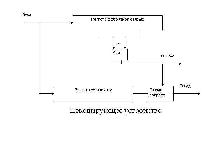 Регистр сдвига с линейной обратной связью схема