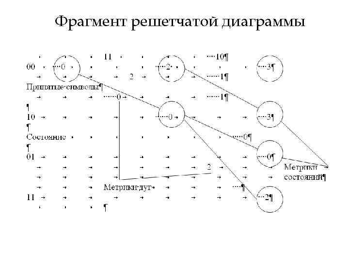 Фрагмент решетчатой диаграммы 