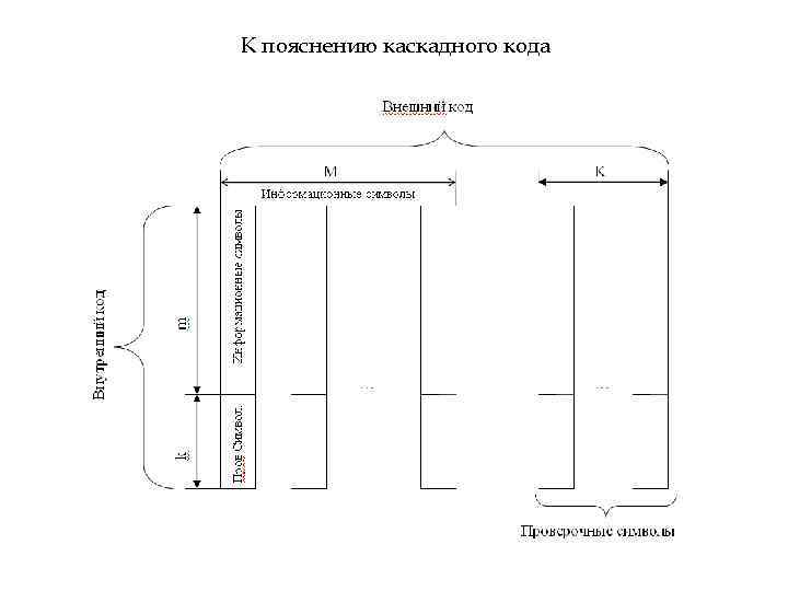 К пояснению каскадного кода 