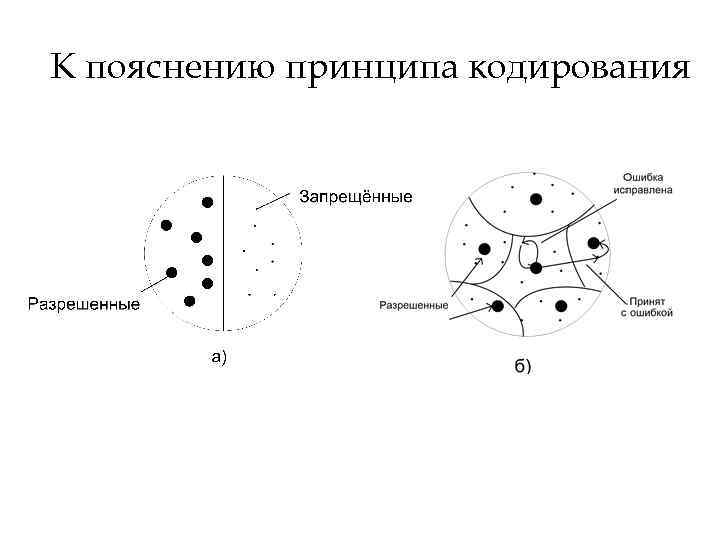 К пояснению принципа кодирования 