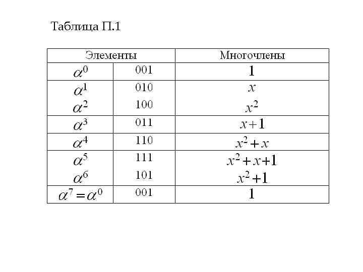 Таблица П. 1 