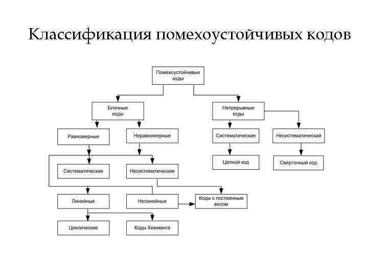 Бинарная классификация изображений