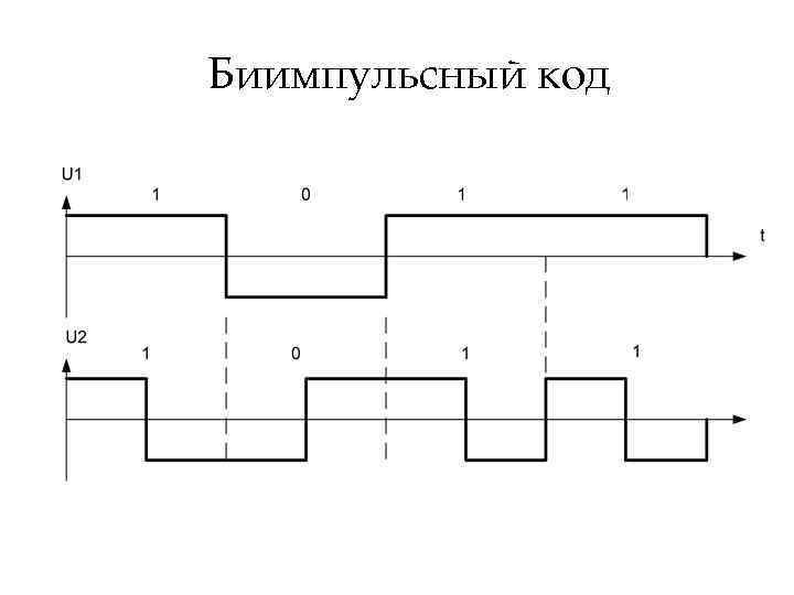 Биимпульсный код 