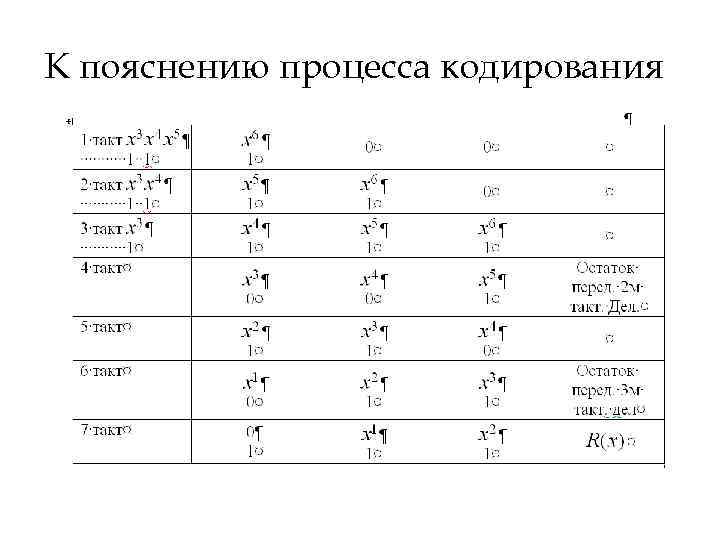К пояснению процесса кодирования 