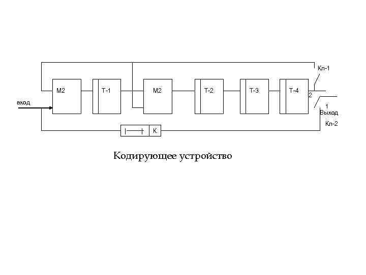 Кл-1 М 2 Т-2 вход Т-3 Т-4 2 1 Выход Кл-2 | | К