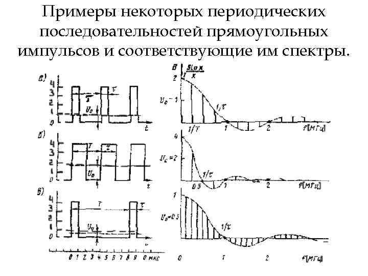 Спектральная последовательность. Скважность спектра последовательных периодических импульсов. Спектр периодического сигнала прямоугольного импульса. Спектральная диаграмма последовательности импульсов. Ширина спектра последовательности прямоугольных импульсов.