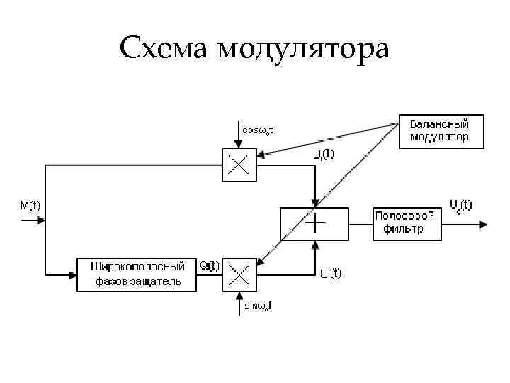 Микросхема модулятора