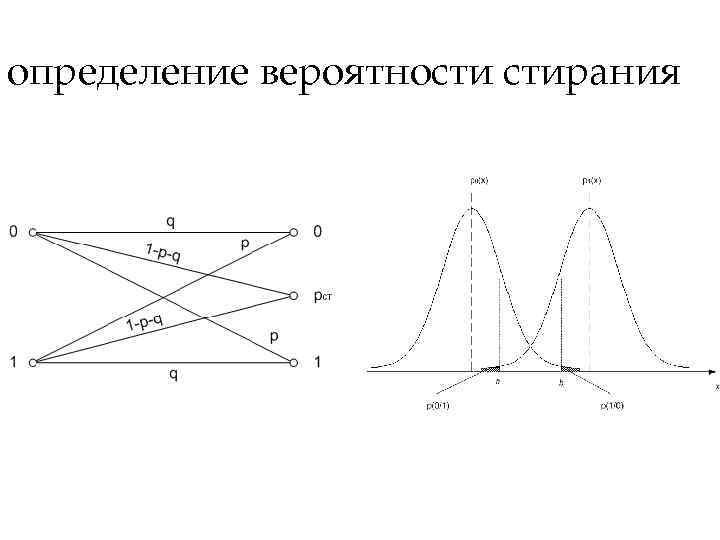 определение вероятности стирания 