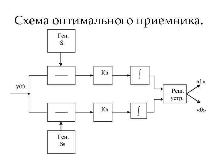 Структурная схема цепи