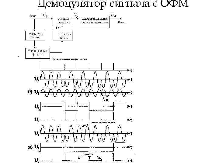 Фазовый демодулятор схема