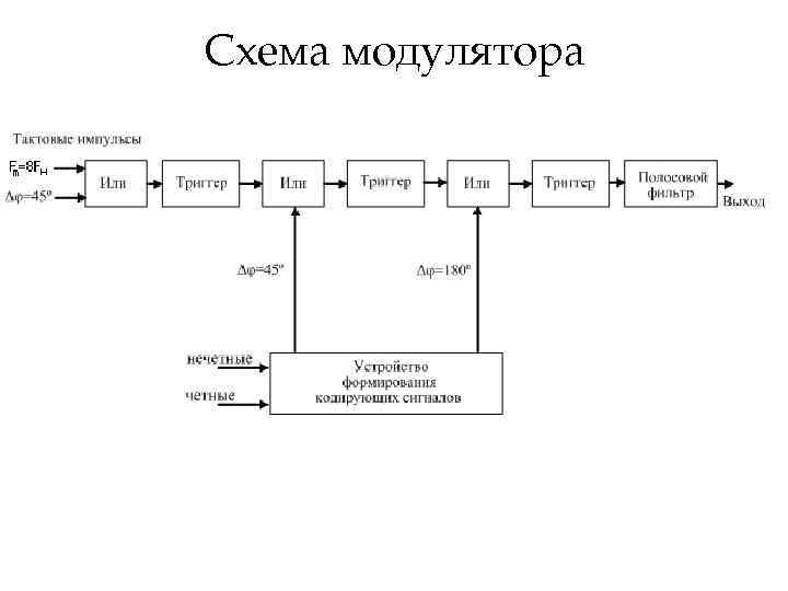 Схема модулятора 