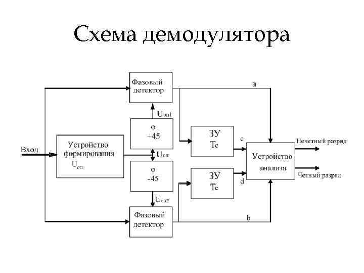 Схемы построения фазовых модуляторов